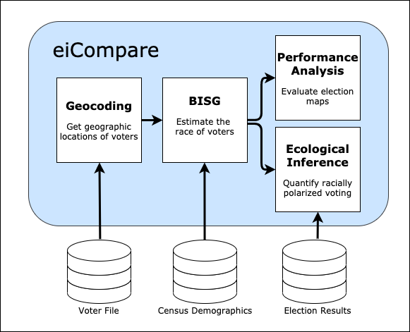 eiCompare data science pipeline